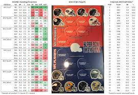 Pfr home page > all years > 2018 nfl > playoff standings. Mike Clay On Twitter The 2018 Nfl Season Has Arrived Here Are My Final Record Playoff Seed And 2019 Draft Order Clayprojections