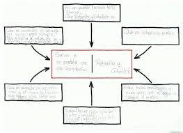 Además, cada uno de ellos va acompañado por un juego que contiene preguntas sobre la lectura corta expuesta. El Cuento Como Hacer Un Cuento Web Del Maestro