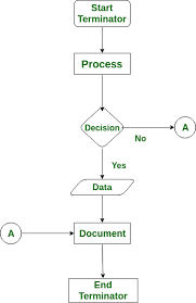 Software Engineering Program Development Life Cycle Pdlc