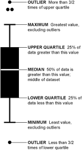 Report Research Data Using Box Plots And Bar Charts Enago Academy