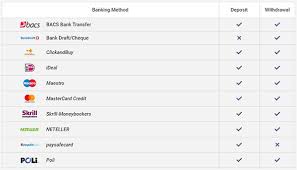 The teller will then input all the relevant information into the system and send your transfer. Direct Bank Transfer Bingo Sites Accepting Bacs Transfers