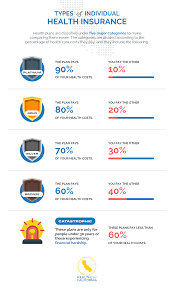 Individual Health Insurance Plans & Quotes California | Hfc