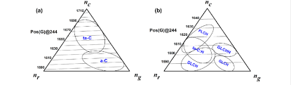 Zaiton awang no 13, lot t 173,lorong tracking number boleh digunakan untuk menyemak status penghantaran secara online. Pos G At 244 Nm Excitation Wavelength For A C A And A C H B A Download Scientific Diagram