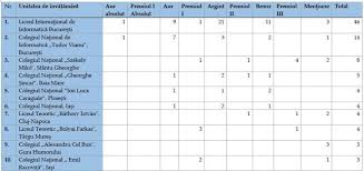 We did not find results for: Un Liceu Din PloieÈ™ti In Top 5 Licee Din Romania Care Dau Olimpici Ziarul Incomod