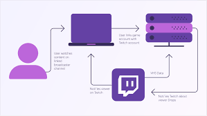 Twitch For Game Developers Twitch Blog