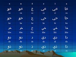 Any kids or preschool age child can learn arabic alphabet simply by following the dash line with their finger. Teknik Cepat Belajar Jawi 2