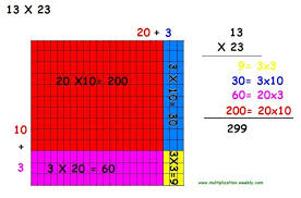 Area Model Multiplication