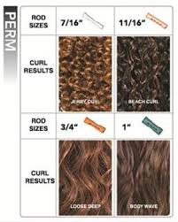 Perm Curl Types Permed Hairstyles Perm Curls Hair Lengths