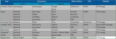 Google.maps = google.maps || {}; Marvel Future Fight Vanilla Team Posts Facebook