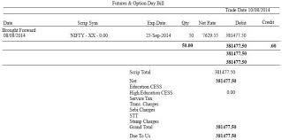 When you purchases and sales the shares, intraday means the purchase of the shares and sell them on the same day or vice versa. 3 Easy Steps To Trade In F O Equity Future Derivatives