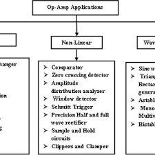 Zero crossing detector using 741 ic in this article, we discuss zero crossing detector in detail with two different circuits. Pdf A Novel Approach To Test Op Amp Ic 741 Using Arduino