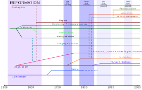 List Of Christian Denominations By Number Of Members Wikipedia