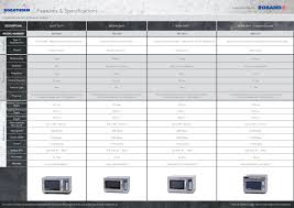 A Robatherm Commercial Microwaves Comparison Chart - Roband Australia