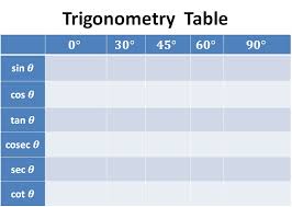 Sin Cos Table Chart Pdf Www Bedowntowndaytona Com