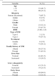 Image result for Liver Function Test Abnormality