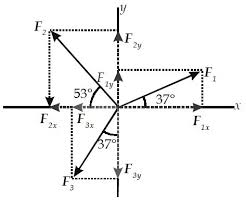 Home › vektor › vektor dalam kajian matematika. Definisi Vektor Cara Menggambar Penjumlahan Dan Penguranga Vektor Serta Contoh Penyelesaian Soal Vektor