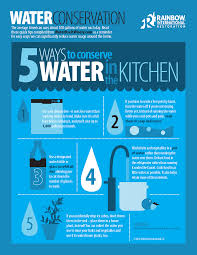 These Are Some Great Tips On Conserving Water I Your Kitchen Water Saving Tips Energy Saving Tips Water Conservation