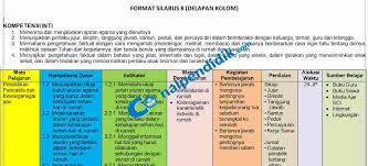 Silabus Delapan Kolom Kelas 1 Tahun 2019 2020 Canalpendidik