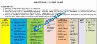 Silabus kelas 4 tema 2 (selalu berhemat energi) download. Silabus Delapan Kolom Kelas 4 Tahun 2019 2020 Canalpendidik