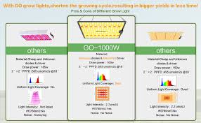 Maybe you would like to learn more about one of these? Amazon Com 1000w Led Grow Light 2x2ft Coverage Dimmable Full Spectrum Grow Lights For Indoor Plants Veg Flower Greenhouse Growing Lamps With Meanwell Driver Everything Else