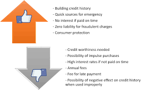 May 20, 2021 · if you have a good or excellent credit score, you're in great shape when it comes to getting a credit card, as your good credit gives you an enormous leg up if you're hoping for one of the best. Chapter 1 Advantages And Disadvantages Of Credit Cards Moneycounts A Penn State Financial Literacy Series