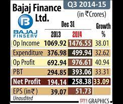 Latest share price and events. Inflation Bajaj Finance Ltd Bse Sensex Nse Nifty Gold Price And More The Financial Express