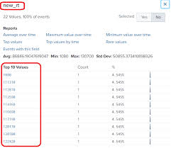 2 Splunk Sub Commands Eval Trim Chart Showperc Stats Avg