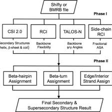 Program Flow Chart For Csi 3 0 Download Scientific Diagram