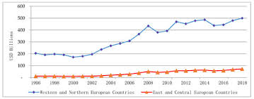 Located in kangar, inapan desa homestay kangar perlis provides accommodation with free wifi, air conditioning and access to a garden. Sustainability Free Full Text The Bioeconomy And Foreign Trade In Food Products A Sustainable Partnership At The European Level Html