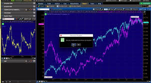 How To Set Up Your Thinkorswim Charts Trading Software