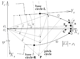 geometry of the shaper cutter download scientific diagram