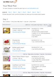 3000 Calories Vegetarian Diet Plan Vegan Diet Plan 3000 Calorie Meal Plan 3000 Calorie Diet