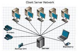 Servers are computer programs running to serve the requests of other programs, the clients. What Is Client Server Network With Example It Release