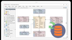 Ideal Modeling Diagramming Tool For Agile Team Collaboration