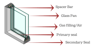 Triple pane windows — the most advanced windows on the market today—are made with three panes of glass. Do Double Glazed Windows Reduce Heat Loss Rad Windows