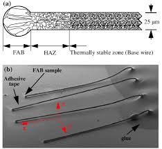 A Schematic Illustration Of Grain Structure For Bonding