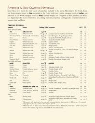 Dnd 5e Homebrew Craftign Magic Items Part 2 By Matthileo Dnd 5e Homebrew Dnd Dungeons And Dragons 5e