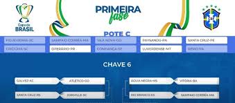 The 2021 copa do brasil (officially the copa intelbras do brasil 2021 for sponsorship reasons) is the 33rd edition of the copa do brasil football competition. Representante De Ms Na Copa Do Brasil Aguia Negra Enfrenta O Vitoria Na Primeira Fase Da Competicao Ms Ge