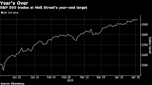 47 Surprising Bank Of America Subsidiaries Chart