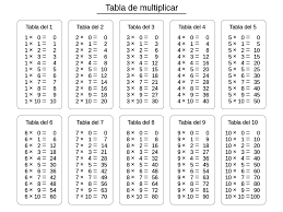 Table De Multiplication Wikipedia