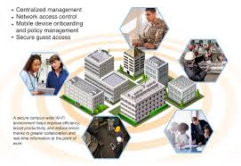Department of homeland security in. Campus Wi Fi Large Facility Networks Telos Corporation
