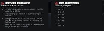 Dreamhack has become a staple tournament for competitive fortnite players looking to take a chunk of the the finals will use custom matchmaking with 8 games in a single lobby. Dreamhack Fortnite Register What Time Does It Start And How To Register For Online Open Heats Fortnite Insider