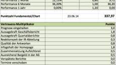 bgfl scoring modell fur china aktien boersengefluester