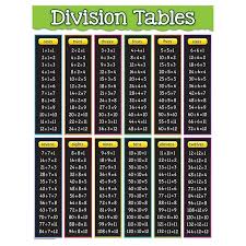 Division Tables Chart Math Methods Teacher Created Resources Division Chart