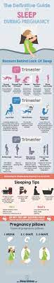 Pin On Healthy Sleep Habits And Tips