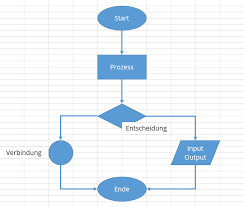 Flussdiagramm In Excel So Erstellen Sie Flow Charts Ionos