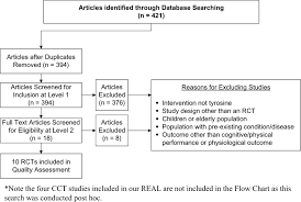 Flowchart Of Included Studies Download Scientific Diagram