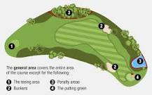 Image result for how to name a golf course