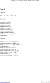 All definitions were added by our community so if you want to help us with one ore more definitions you're welcome and can you add them using the add definition form. Overview Of Spellings On Pdf Free Download