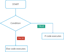 Java Tutorial Java Programming Made Easy Learn Java